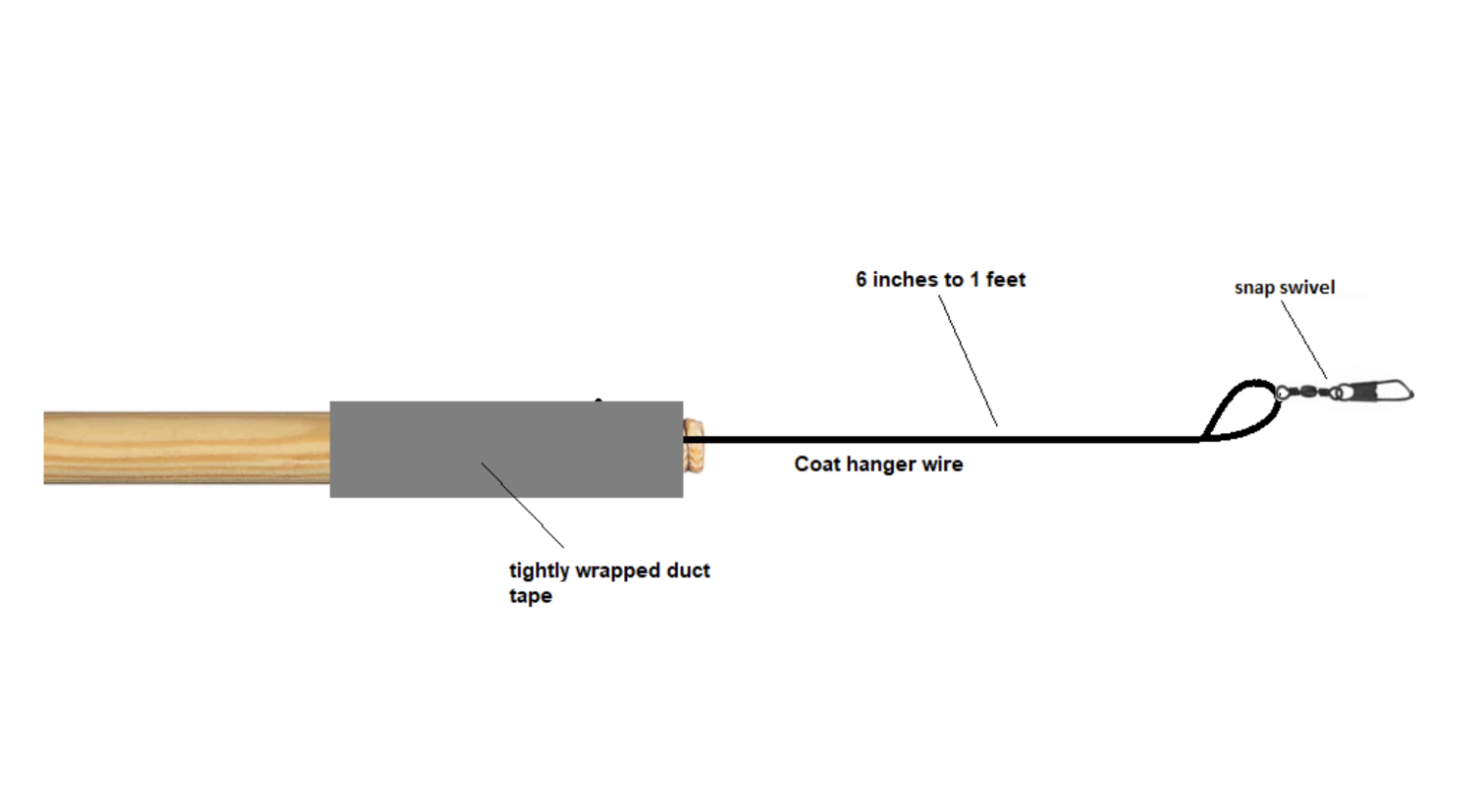 Poke pole diagram